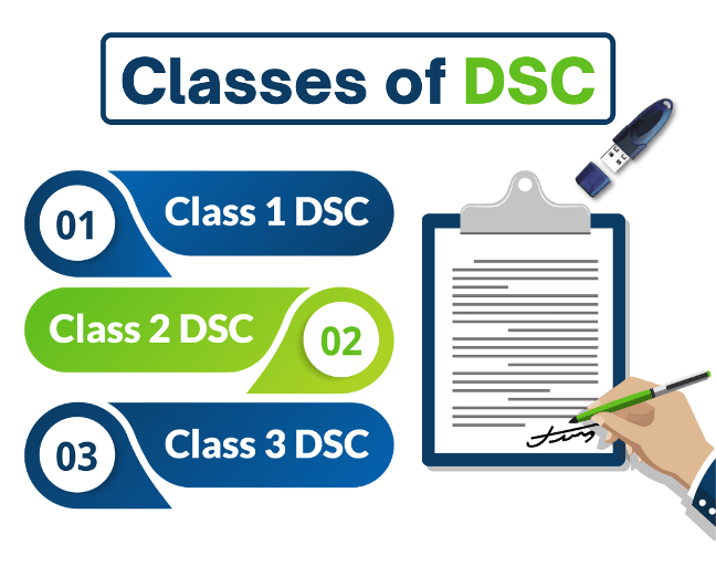 DSC Uses