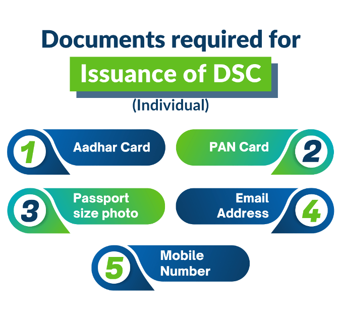 DSC Documents