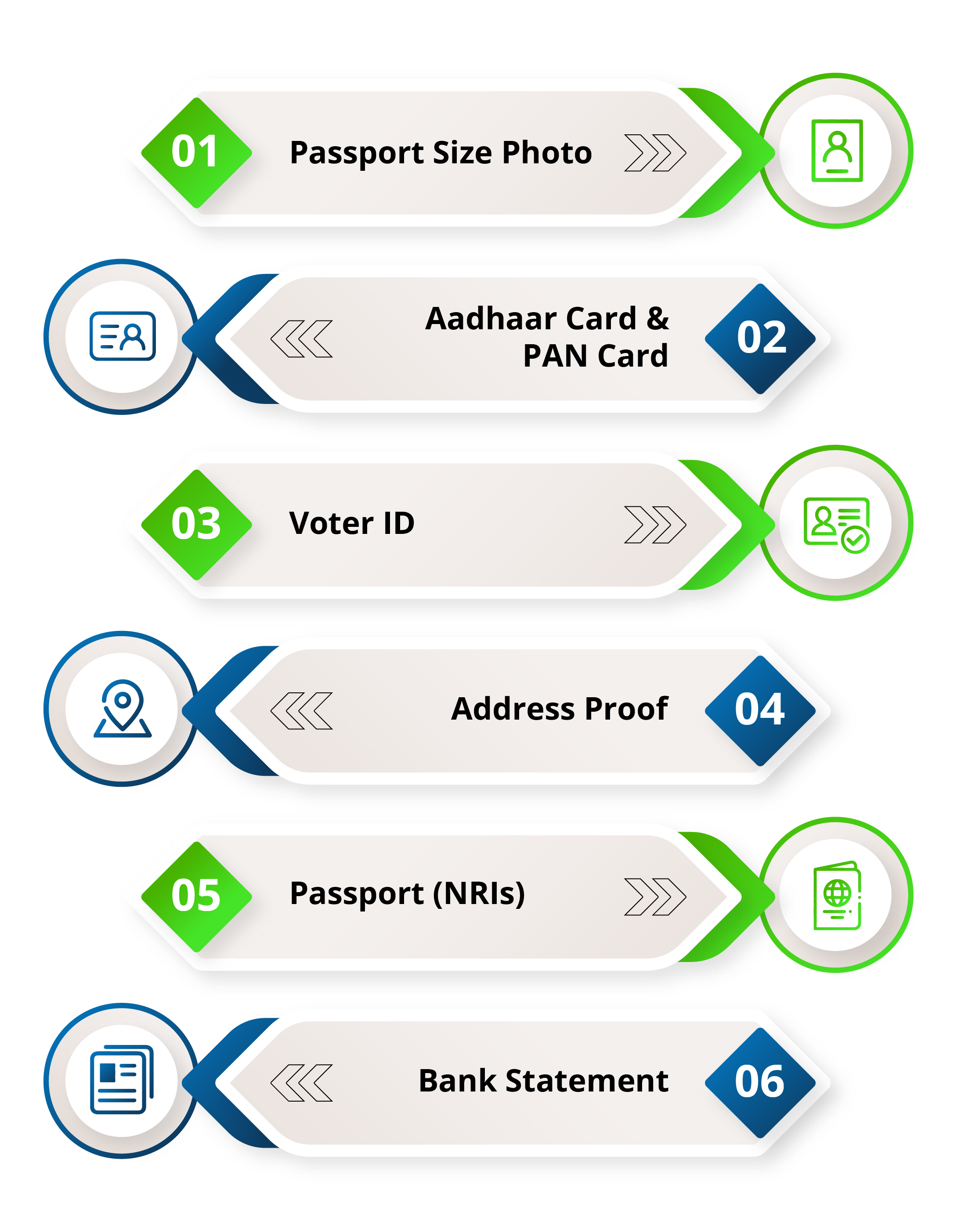 Documents Checklist